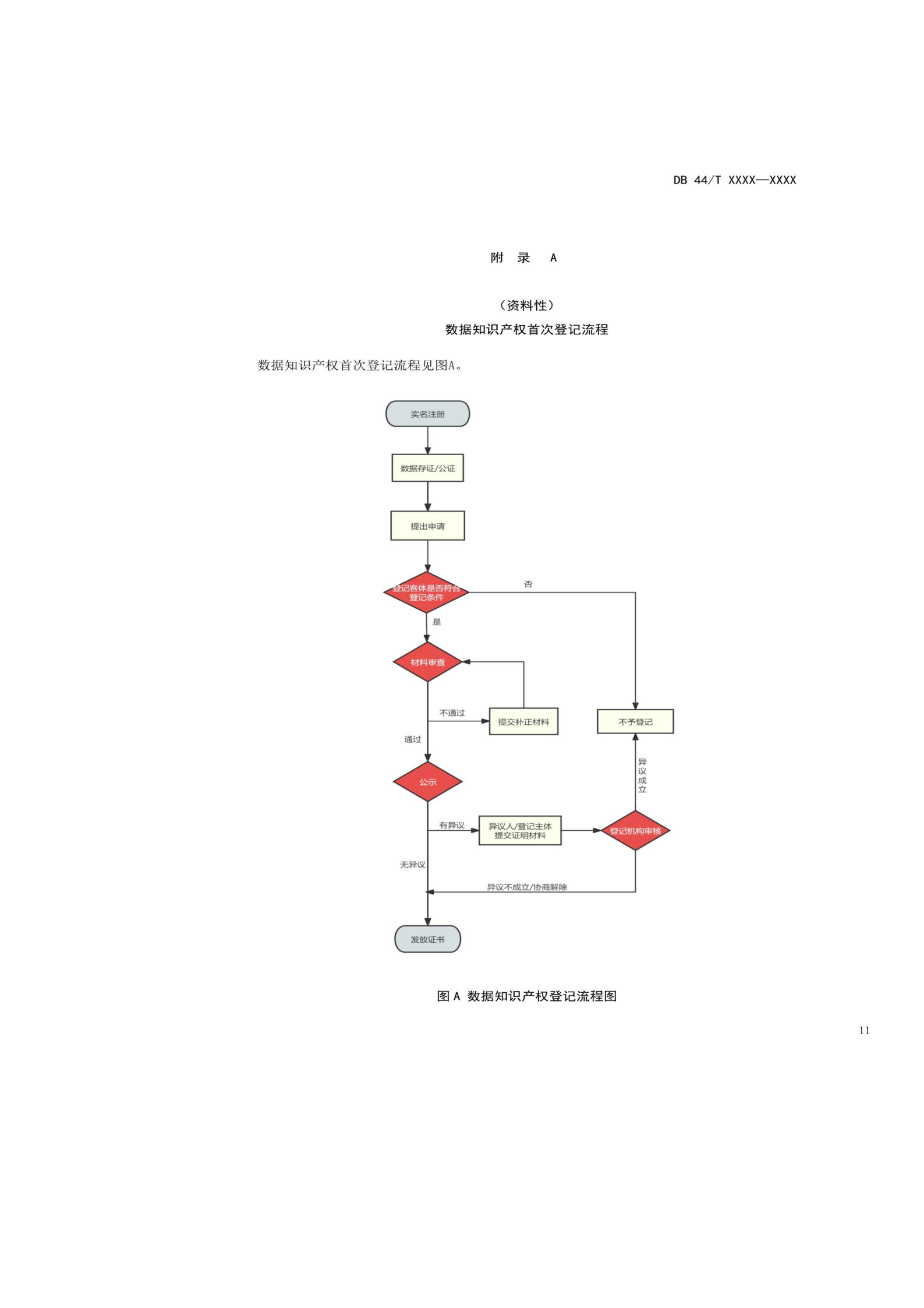 7月18日截止！廣東省地方標準《數(shù)據(jù)知識產(chǎn)權(quán)登記指南（送審稿）》征求意見