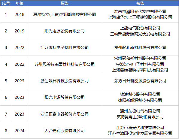 光伏產(chǎn)業(yè)鏈數(shù)智化與知識產(chǎn)權(quán)發(fā)展研討會在江西順利召開