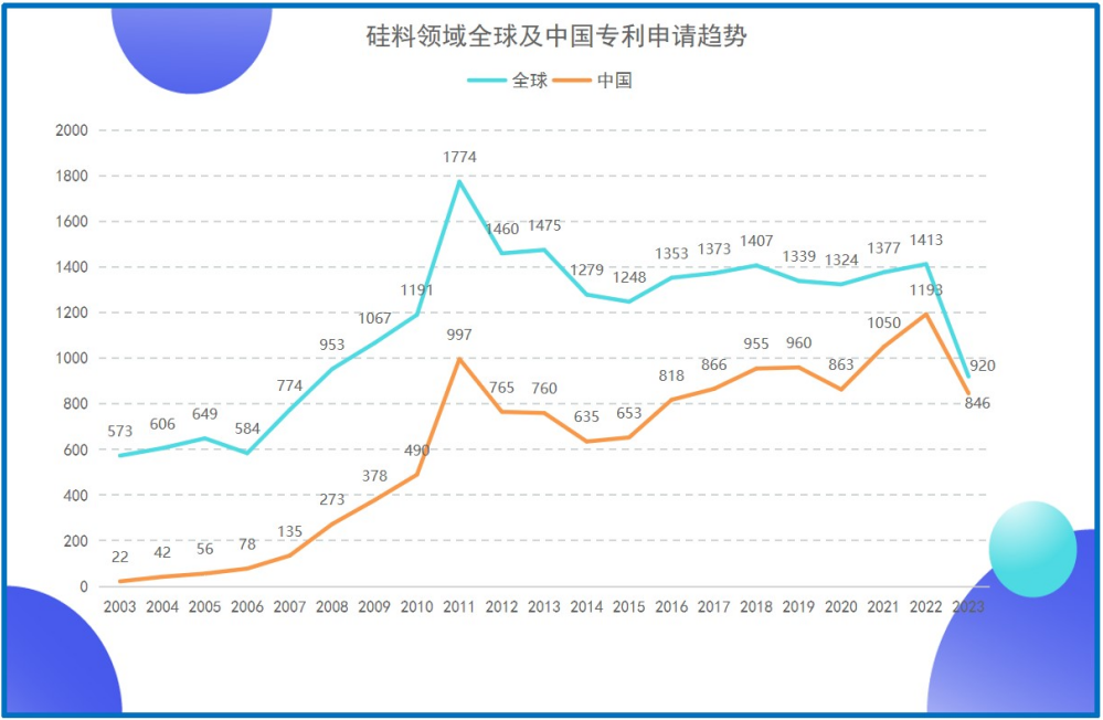 《光伏產(chǎn)業(yè)專利發(fā)展年度報(bào)告（2024）》發(fā)布 主要領(lǐng)域創(chuàng)新水平不斷提升