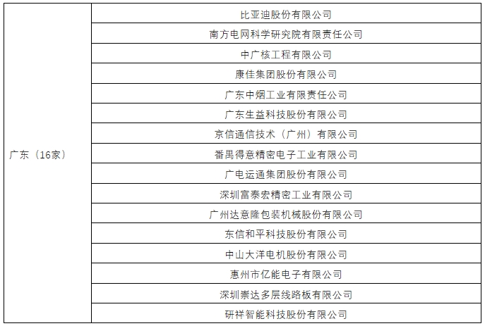 廣東等8省擴(kuò)大調(diào)查樣本數(shù)量！2024年專利調(diào)查工作開展