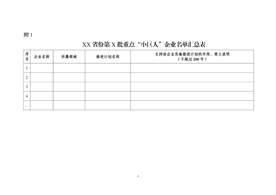 每家企業(yè)合計補貼600萬！財政部 工信部2024年首批支持1000多家“小巨人”企業(yè)進行財政獎補