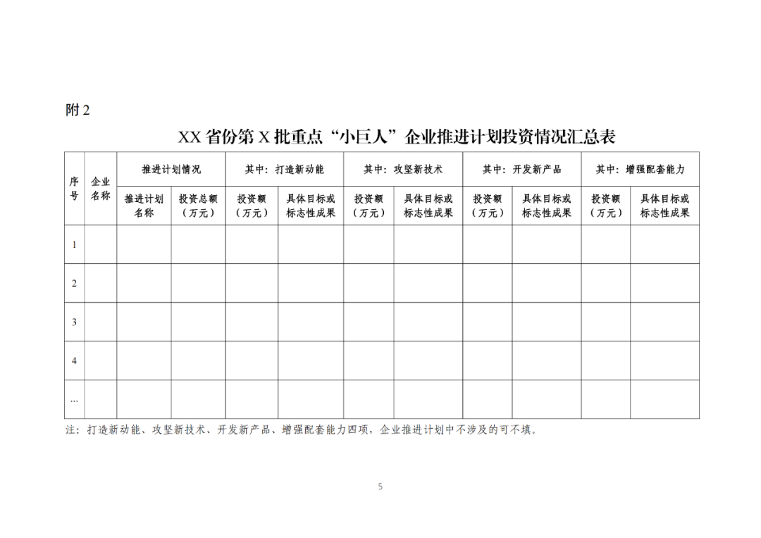 每家企業(yè)合計(jì)補(bǔ)貼600萬！財(cái)政部 工信部2024年首批支持1000多家“小巨人”企業(yè)進(jìn)行財(cái)政獎補(bǔ)