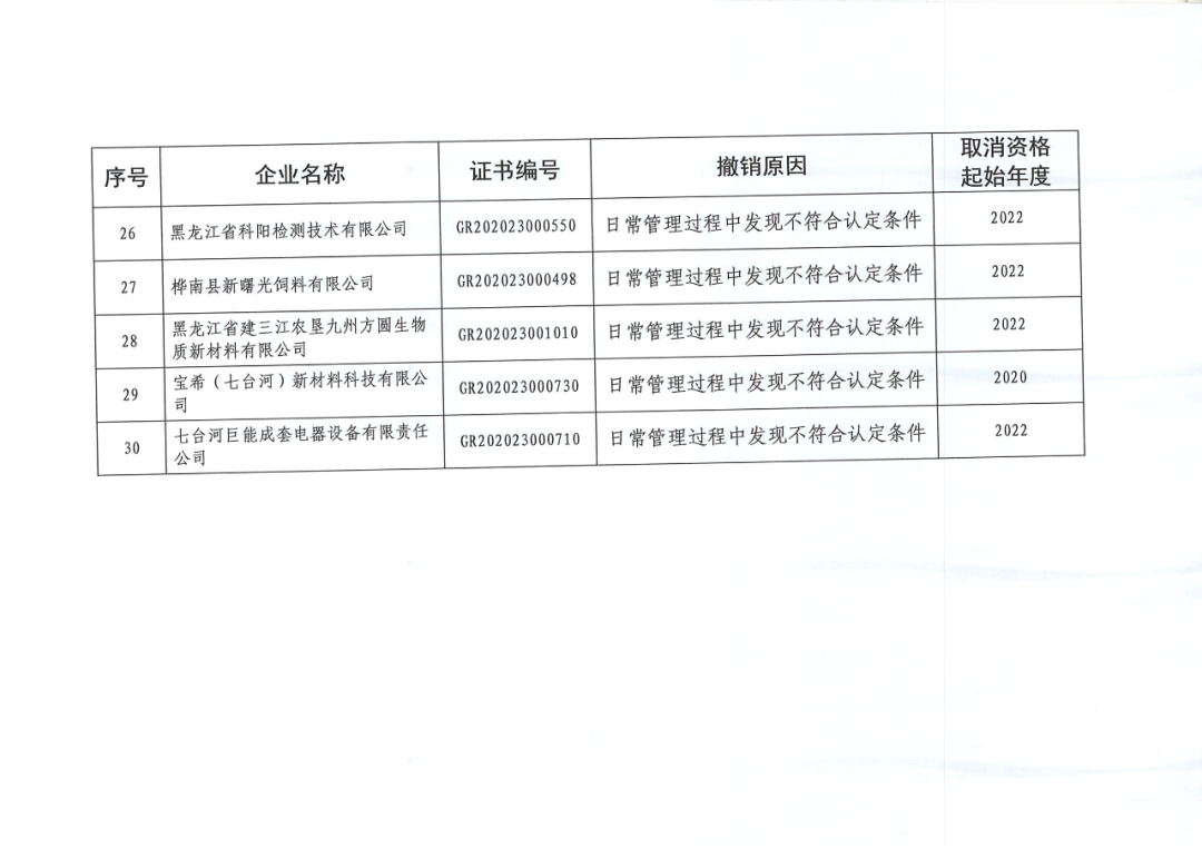 279家企業(yè)被取消高新技術(shù)企業(yè)資格，追繳37家企業(yè)已享受的稅收優(yōu)惠！