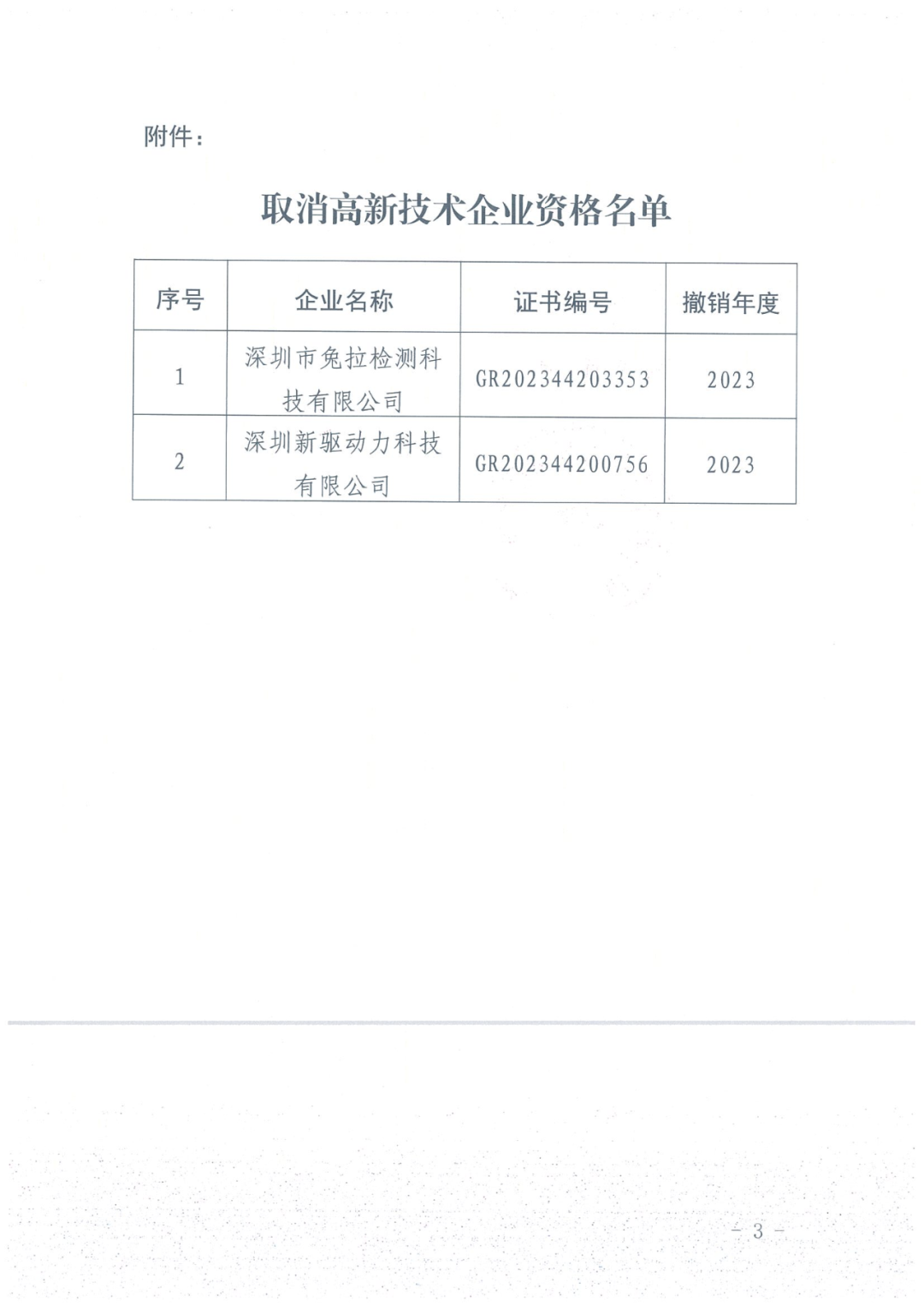 279家企業(yè)被取消高新技術(shù)企業(yè)資格，追繳37家企業(yè)已享受的稅收優(yōu)惠！