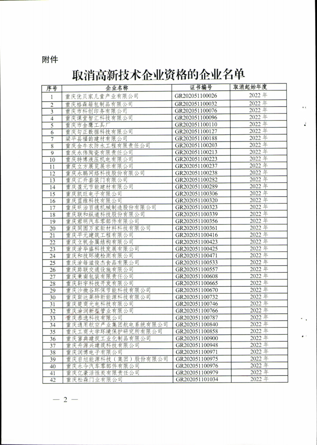 279家企業(yè)被取消高新技術(shù)企業(yè)資格，追繳37家企業(yè)已享受的稅收優(yōu)惠！