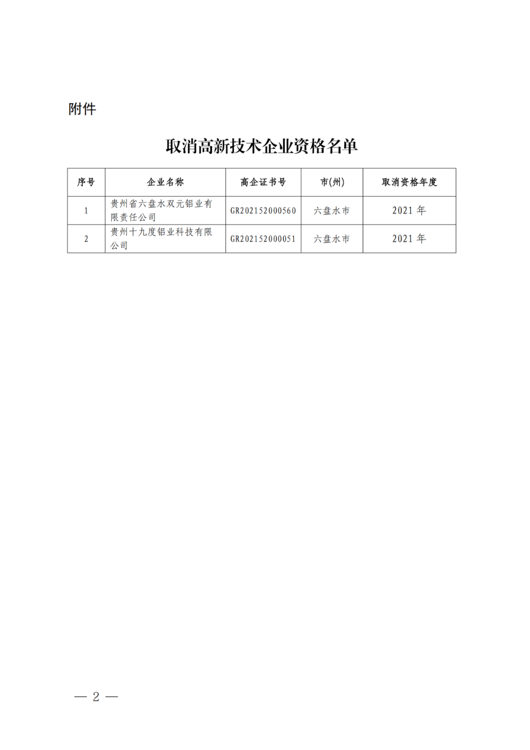 279家企業(yè)被取消高新技術(shù)企業(yè)資格，追繳37家企業(yè)已享受的稅收優(yōu)惠！