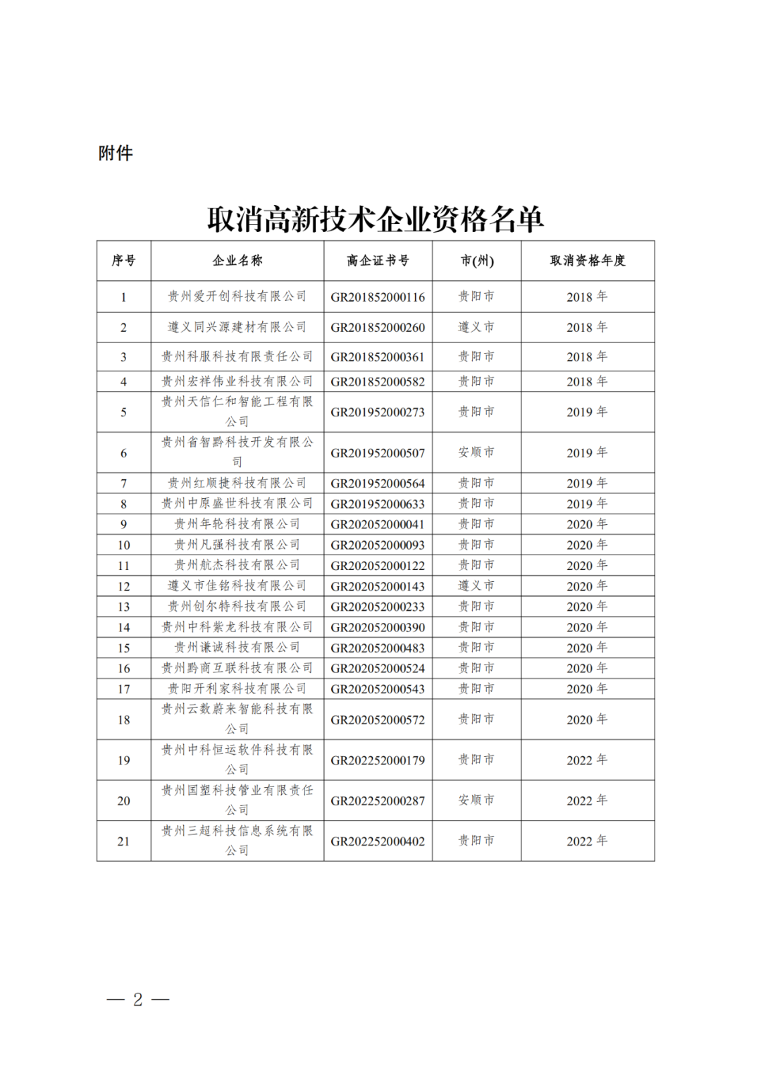 279家企業(yè)被取消高新技術(shù)企業(yè)資格，追繳37家企業(yè)已享受的稅收優(yōu)惠！