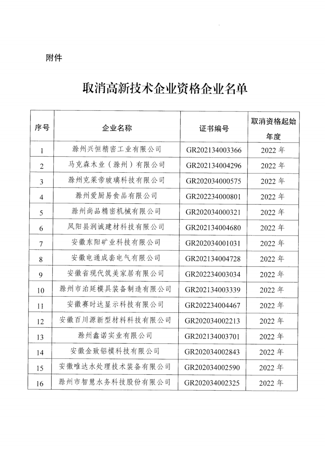 279家企業(yè)被取消高新技術(shù)企業(yè)資格，追繳37家企業(yè)已享受的稅收優(yōu)惠！