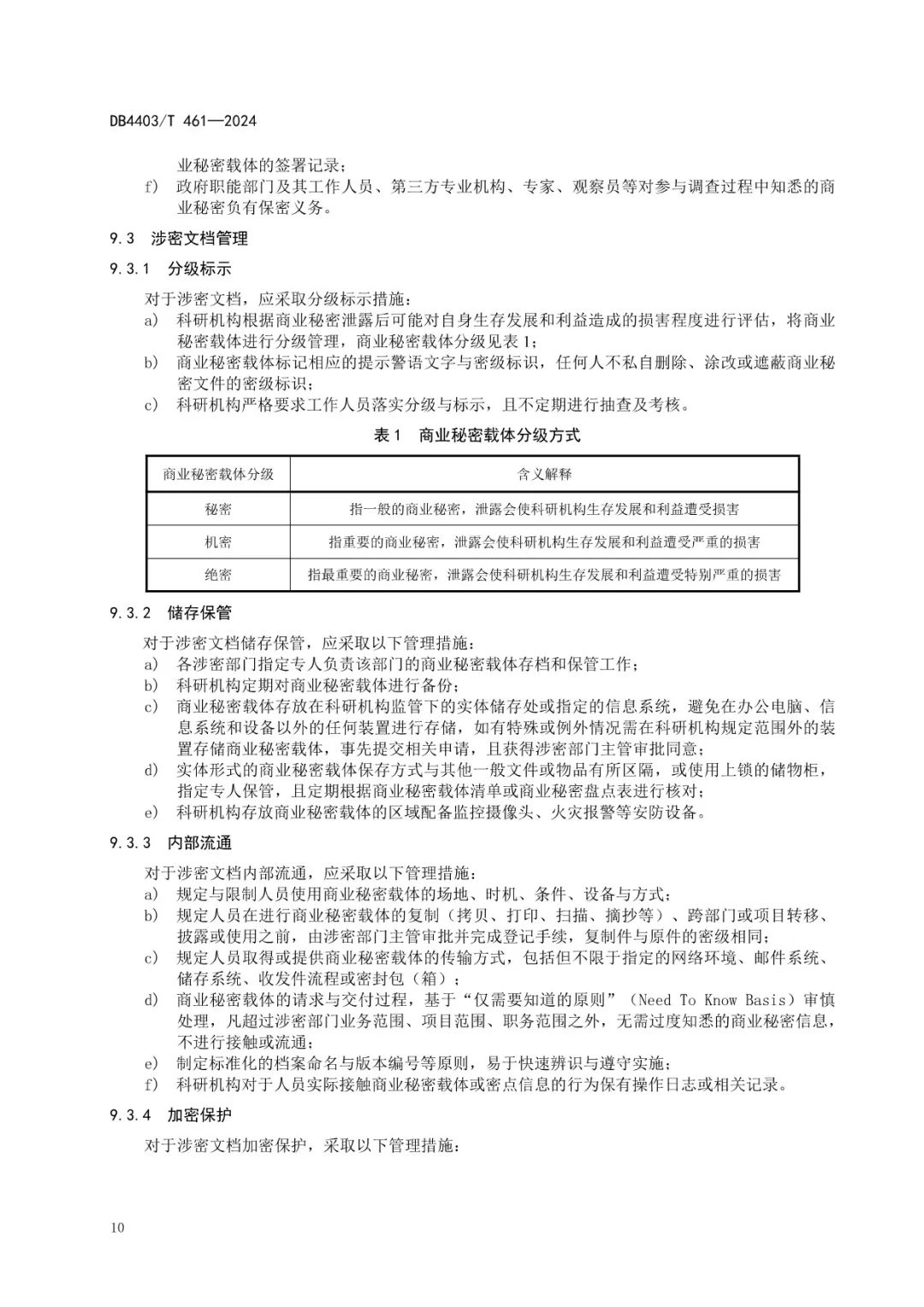 《科研機(jī)構(gòu)商業(yè)秘密保護(hù)管理規(guī)范》地方標(biāo)準(zhǔn)全文發(fā)布！