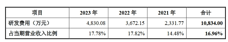 思看科技IPO：NPE訴訟和專(zhuān)利授權(quán)被問(wèn)詢(xún)