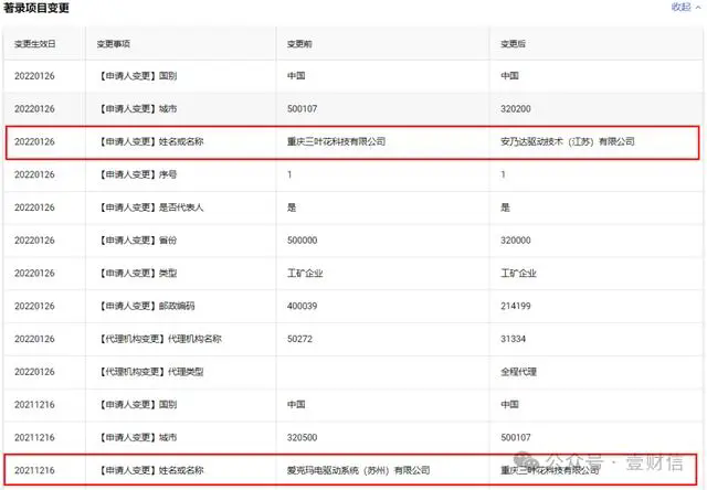 #晨報#工信部：我國5G標準必要專利聲明量全球占比42%；94億！湖北省上半年知識產(chǎn)權(quán)質(zhì)押融資登記創(chuàng)新高