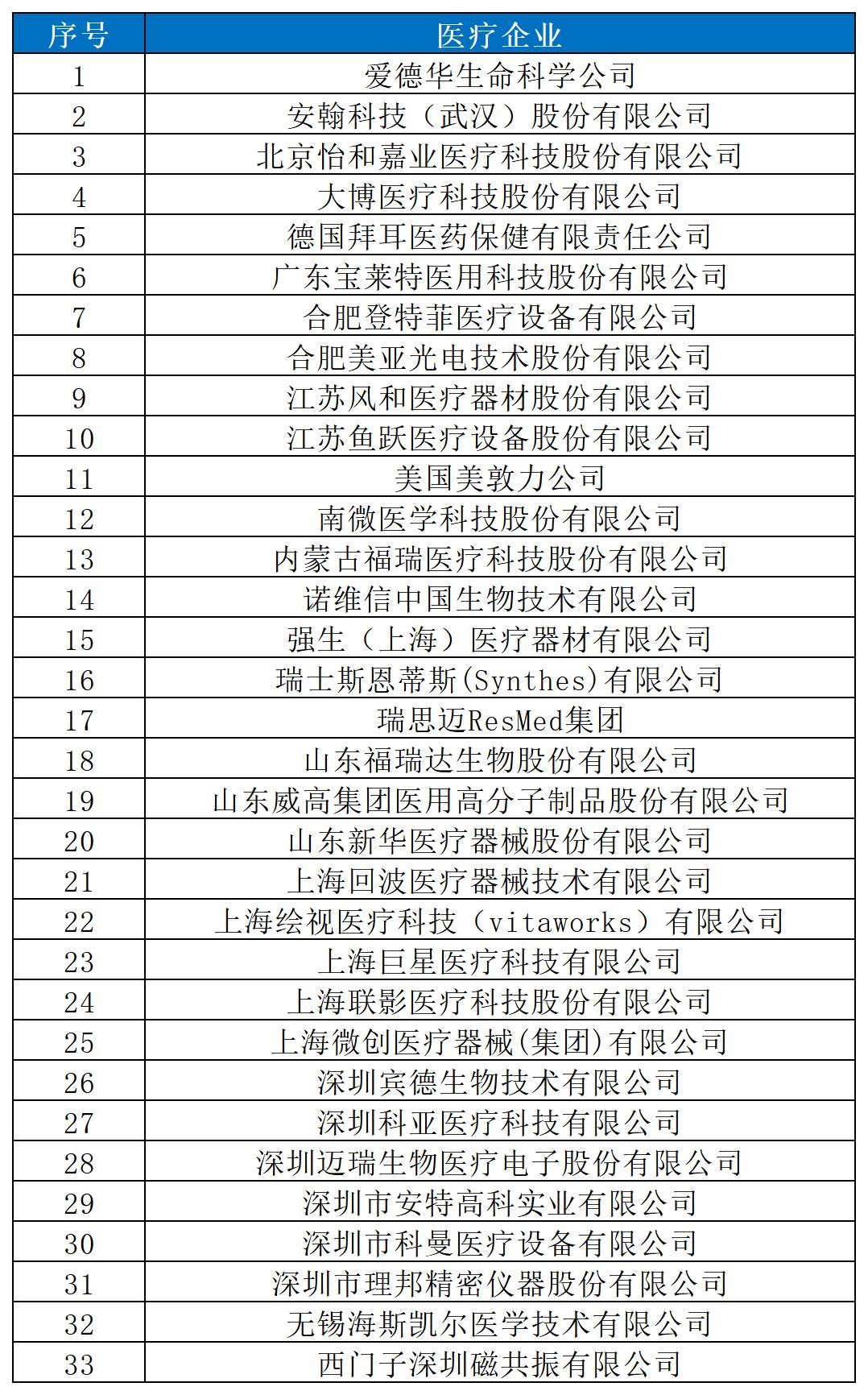 近十年！涉知識產權資訊的105家醫(yī)藥醫(yī)療企業(yè)名錄