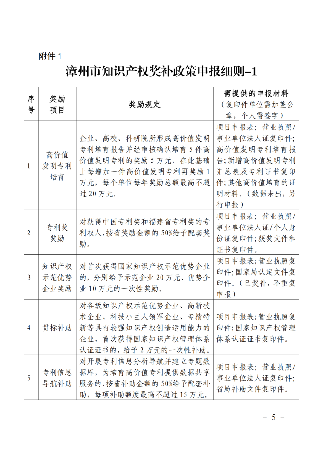 給個(gè)人！獲得專利代理師資格證獎(jiǎng)勵(lì)3000元，知識(shí)產(chǎn)權(quán)師獎(jiǎng)勵(lì)1000元｜附通知