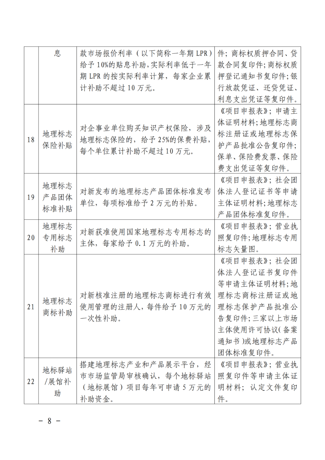 給個(gè)人！獲得專利代理師資格證獎(jiǎng)勵(lì)3000元，知識(shí)產(chǎn)權(quán)師獎(jiǎng)勵(lì)1000元｜附通知