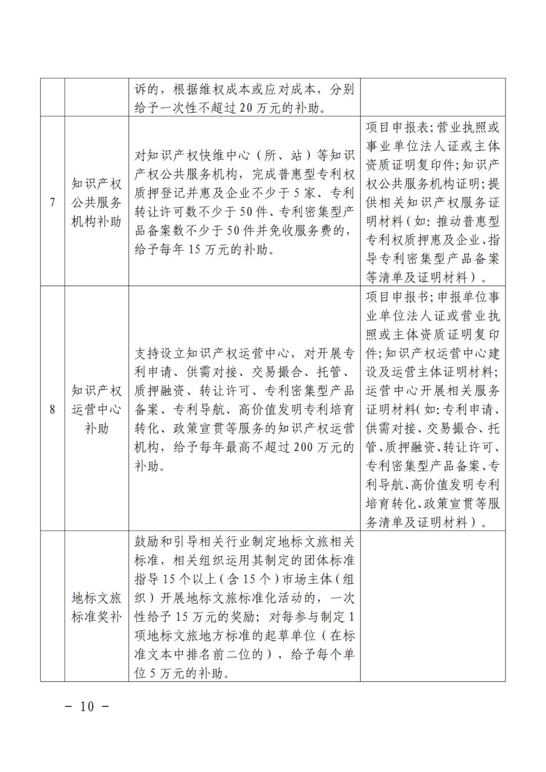 給個(gè)人！獲得專利代理師資格證獎(jiǎng)勵(lì)3000元，知識(shí)產(chǎn)權(quán)師獎(jiǎng)勵(lì)1000元｜附通知