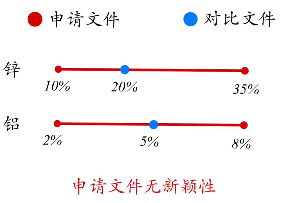 論專(zhuān)利文獻(xiàn)中涉及“數(shù)值或數(shù)值范圍”的專(zhuān)利審查（一）