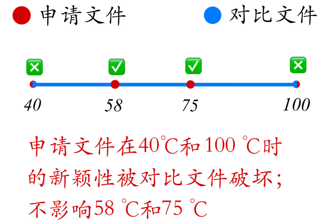 論專(zhuān)利文獻(xiàn)中涉及“數(shù)值或數(shù)值范圍”的專(zhuān)利審查（一）