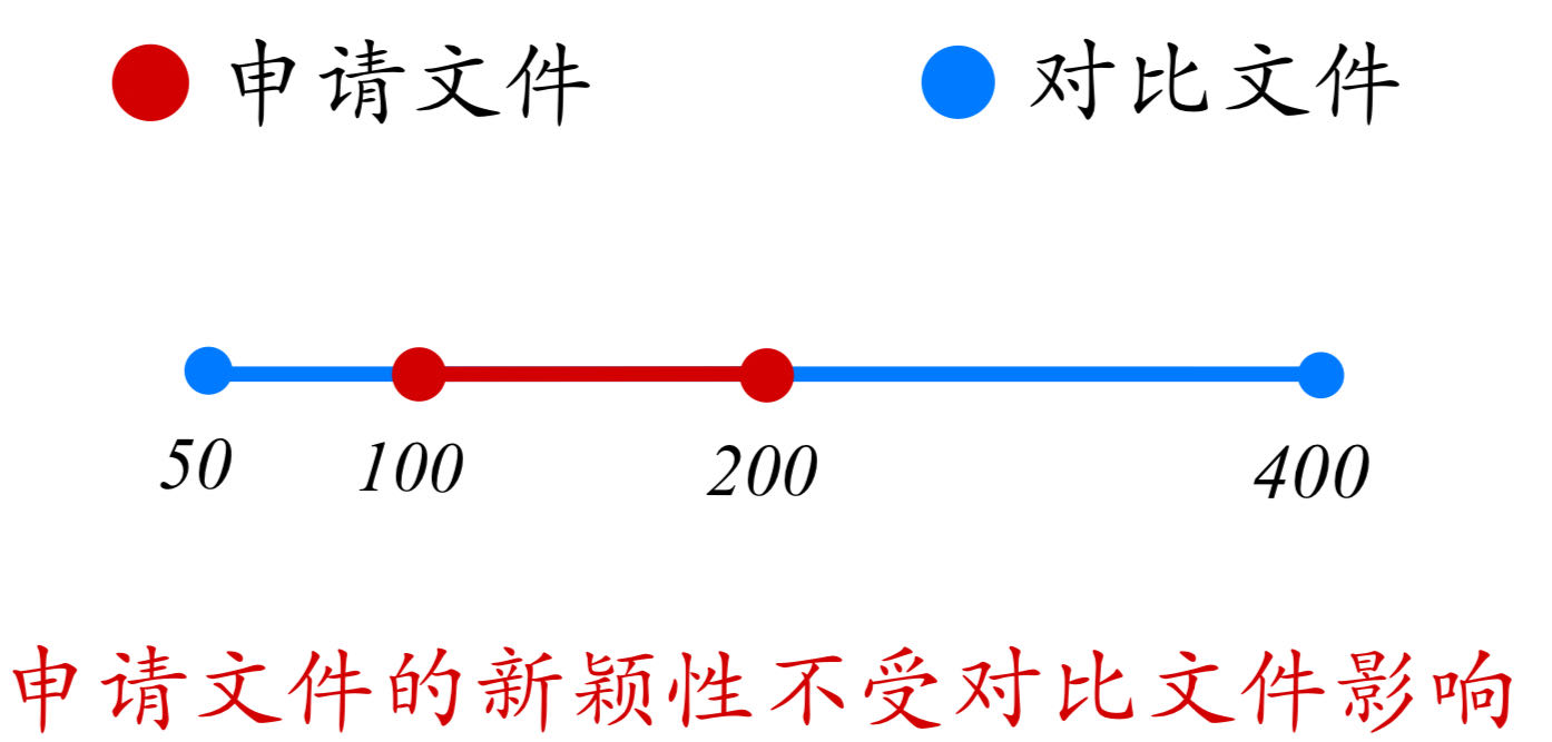 論專(zhuān)利文獻(xiàn)中涉及“數(shù)值或數(shù)值范圍”的專(zhuān)利審查（一）