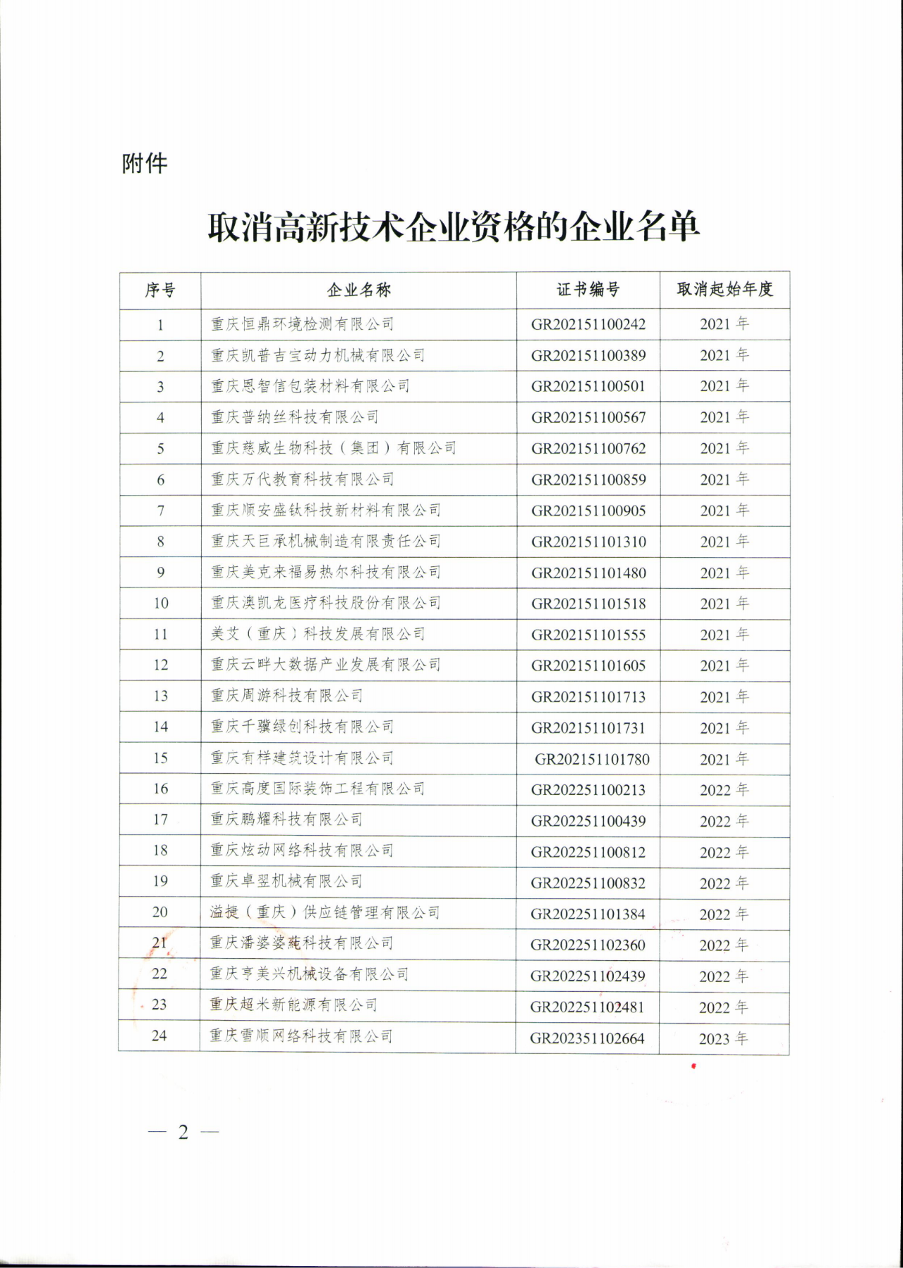 381家企業(yè)被取消高新技術(shù)企業(yè)資格，追繳34家企業(yè)已享受的稅收優(yōu)惠！