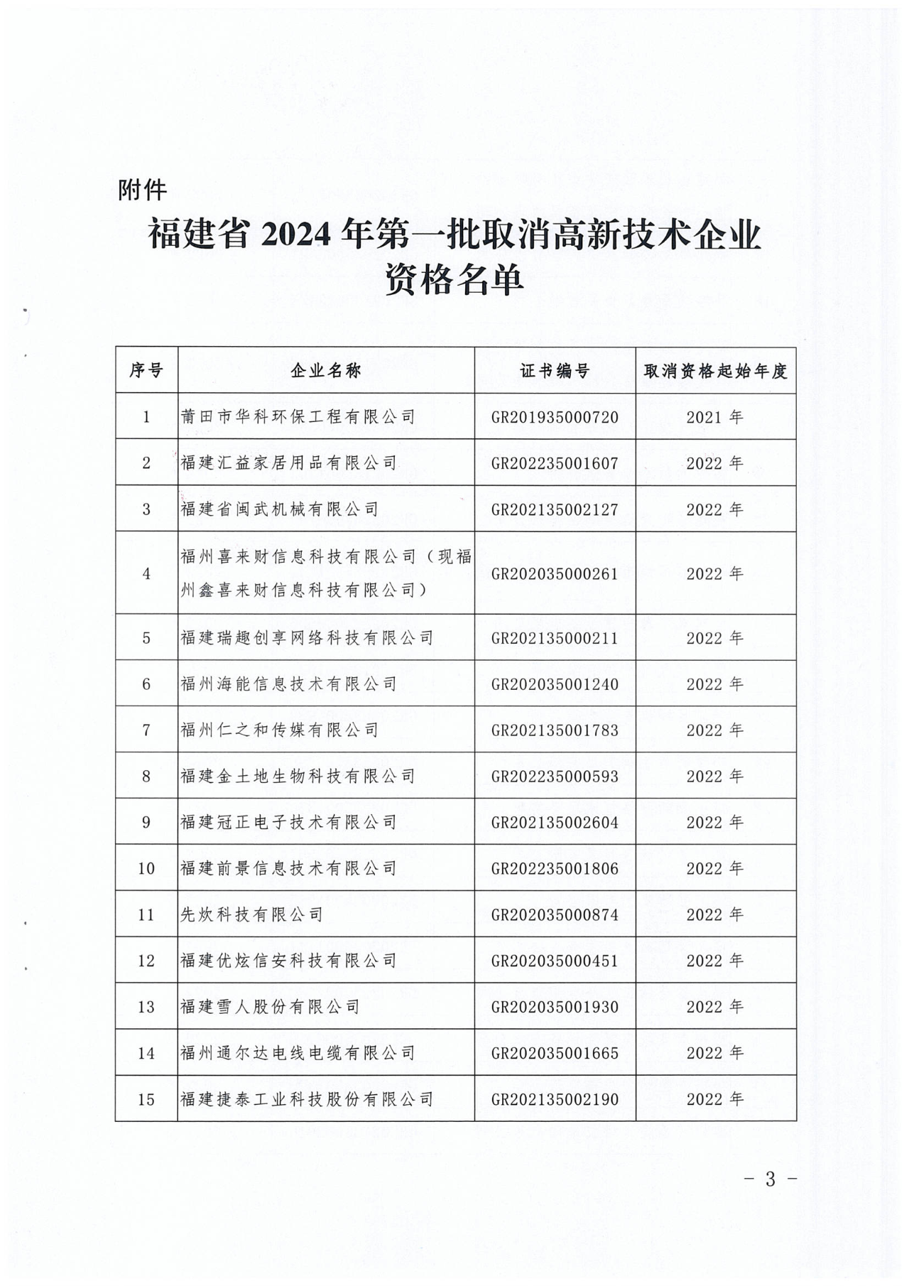 381家企業(yè)被取消高新技術(shù)企業(yè)資格，追繳34家企業(yè)已享受的稅收優(yōu)惠！