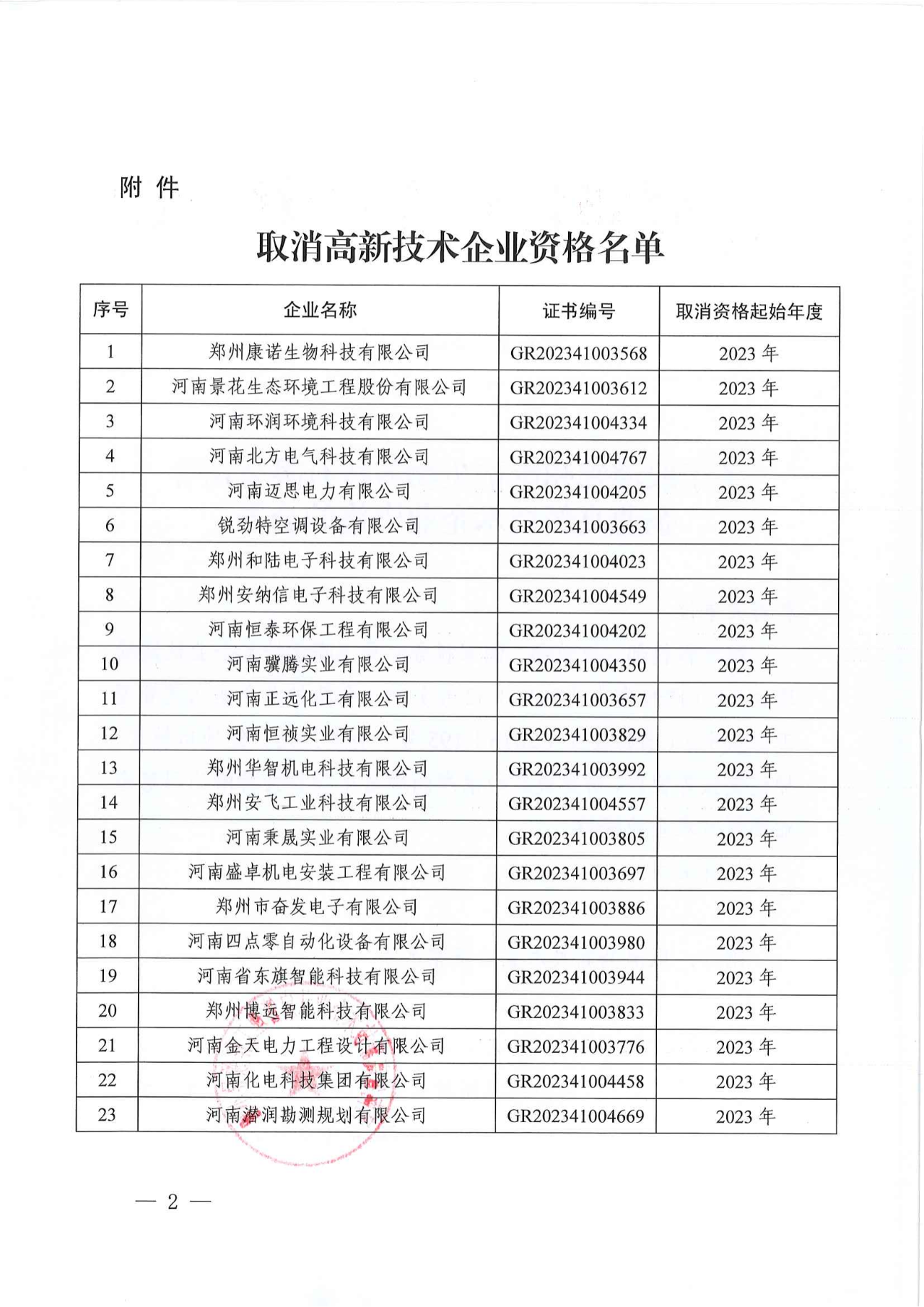 381家企業(yè)被取消高新技術(shù)企業(yè)資格，追繳34家企業(yè)已享受的稅收優(yōu)惠！