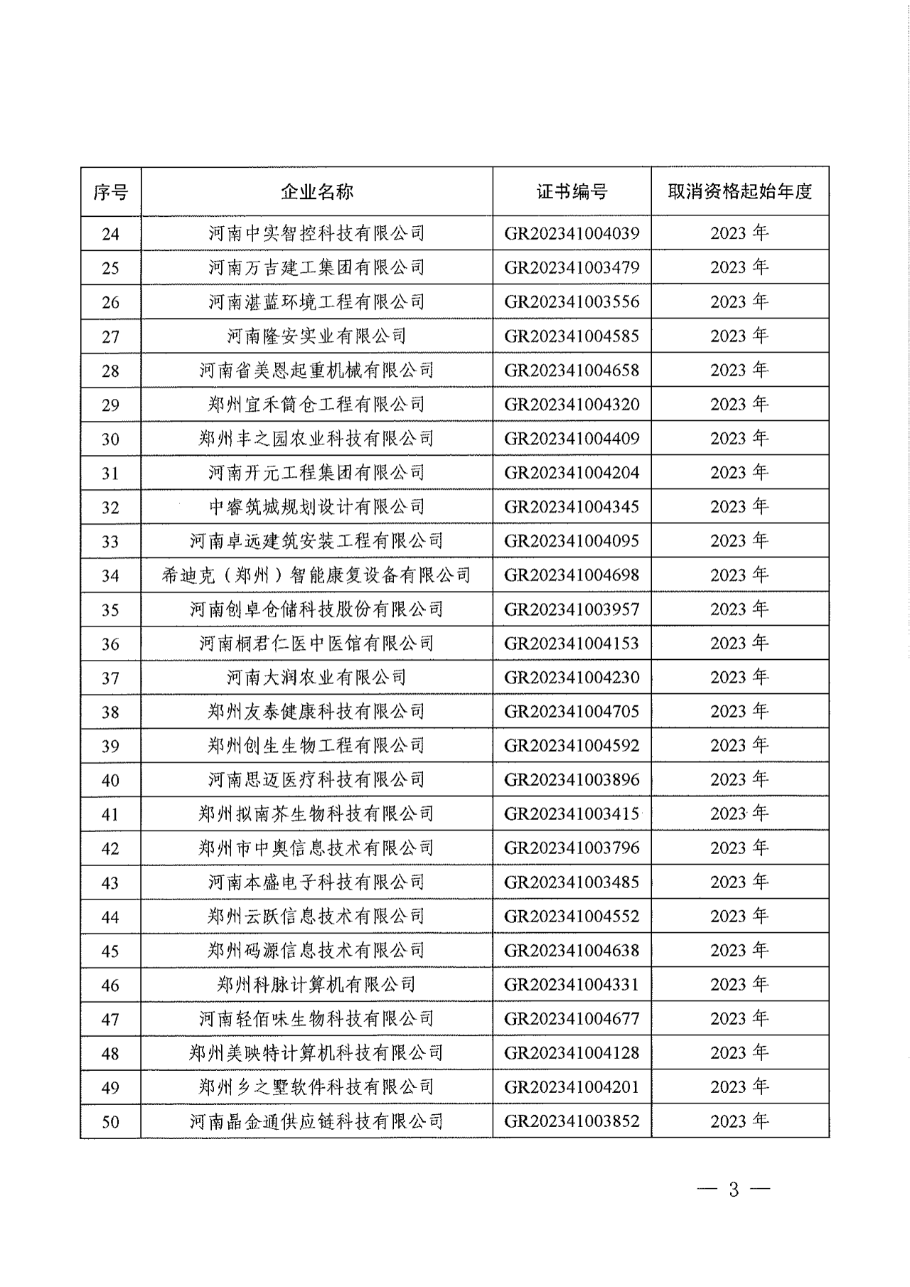 381家企業(yè)被取消高新技術(shù)企業(yè)資格，追繳34家企業(yè)已享受的稅收優(yōu)惠！