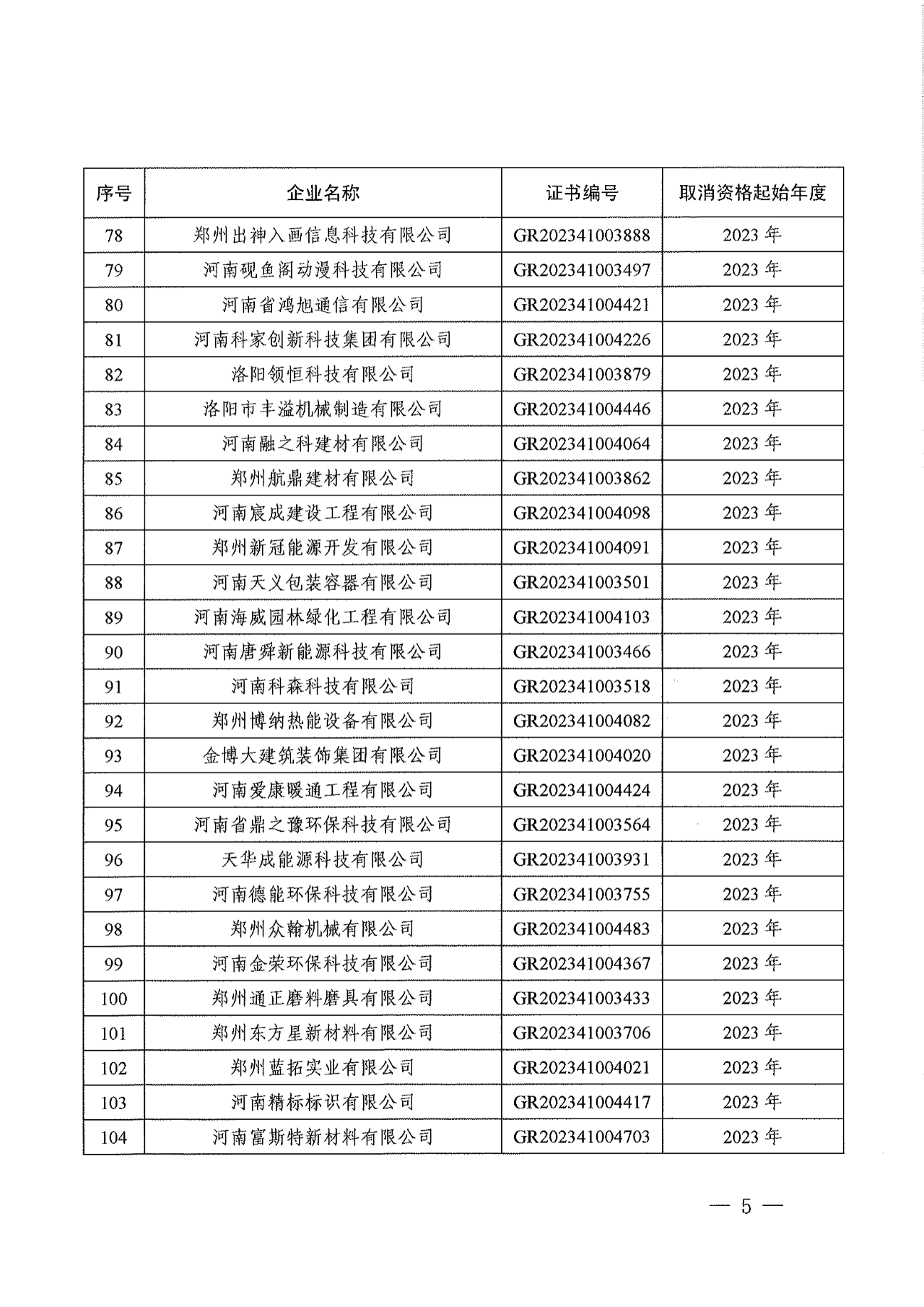 381家企業(yè)被取消高新技術(shù)企業(yè)資格，追繳34家企業(yè)已享受的稅收優(yōu)惠！