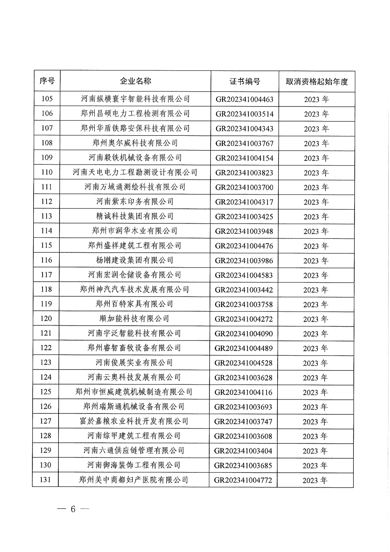 381家企業(yè)被取消高新技術(shù)企業(yè)資格，追繳34家企業(yè)已享受的稅收優(yōu)惠！