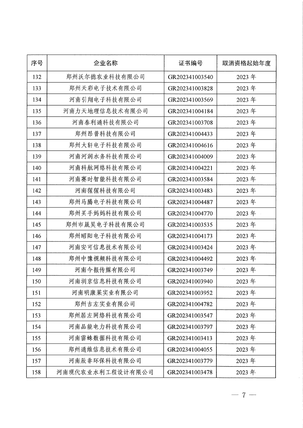 381家企業(yè)被取消高新技術(shù)企業(yè)資格，追繳34家企業(yè)已享受的稅收優(yōu)惠！