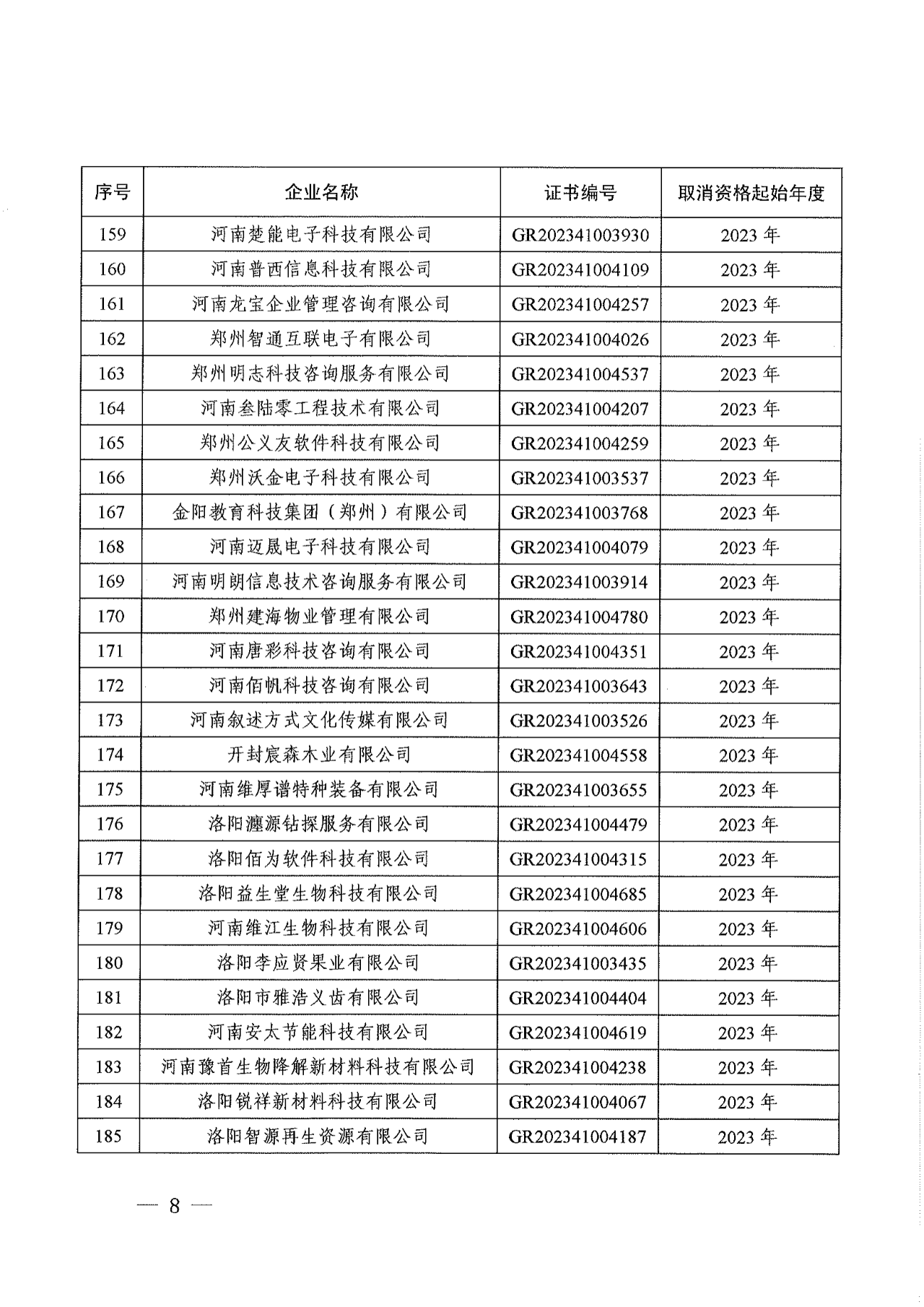 381家企業(yè)被取消高新技術(shù)企業(yè)資格，追繳34家企業(yè)已享受的稅收優(yōu)惠！