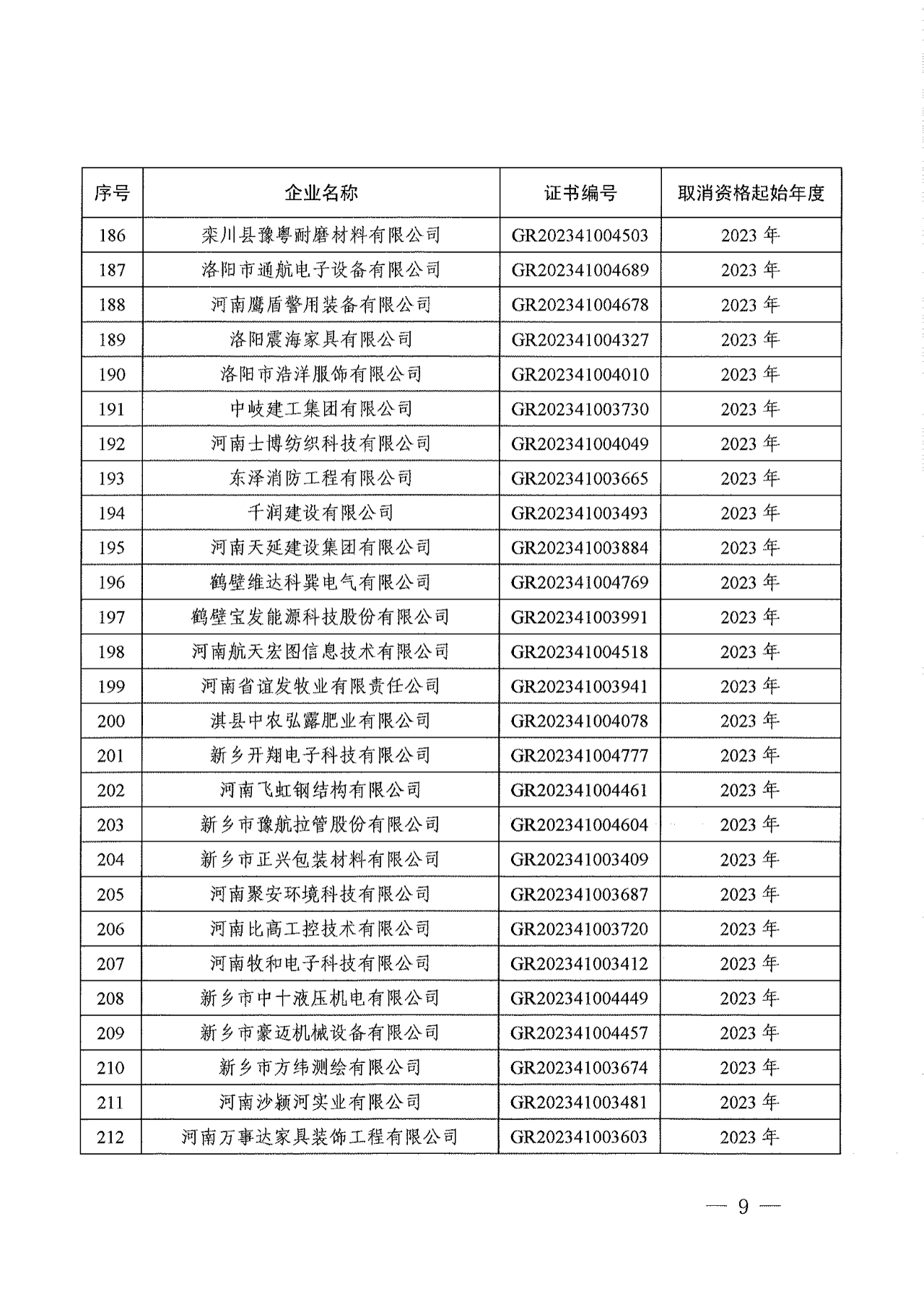 381家企業(yè)被取消高新技術(shù)企業(yè)資格，追繳34家企業(yè)已享受的稅收優(yōu)惠！