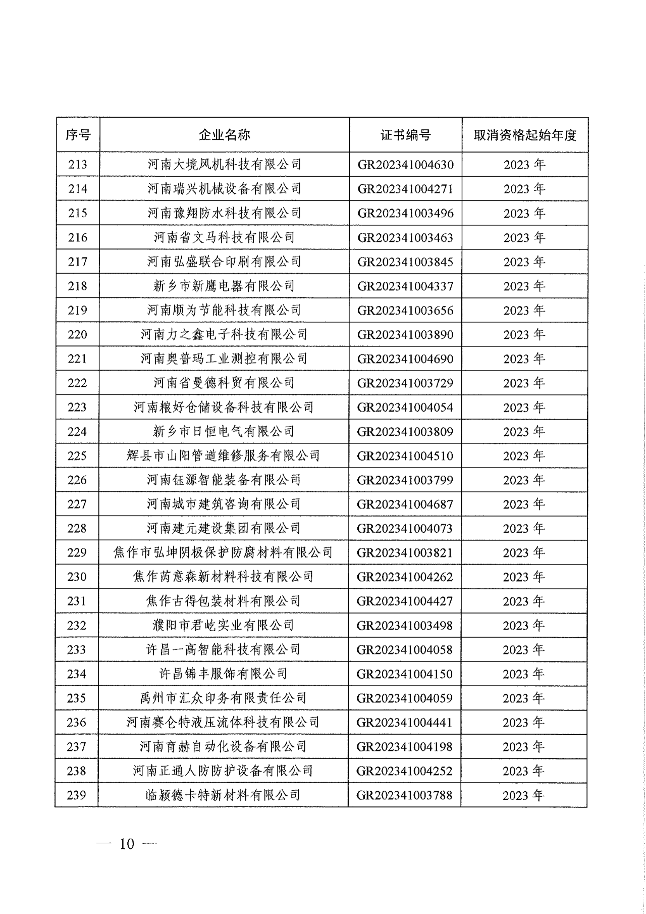 381家企業(yè)被取消高新技術(shù)企業(yè)資格，追繳34家企業(yè)已享受的稅收優(yōu)惠！