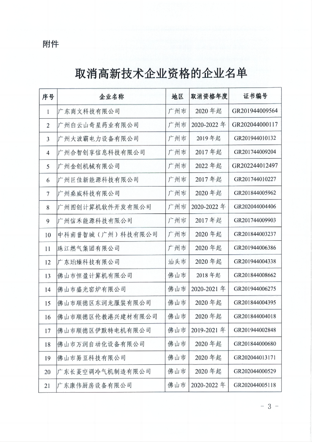 381家企業(yè)被取消高新技術(shù)企業(yè)資格，追繳34家企業(yè)已享受的稅收優(yōu)惠！