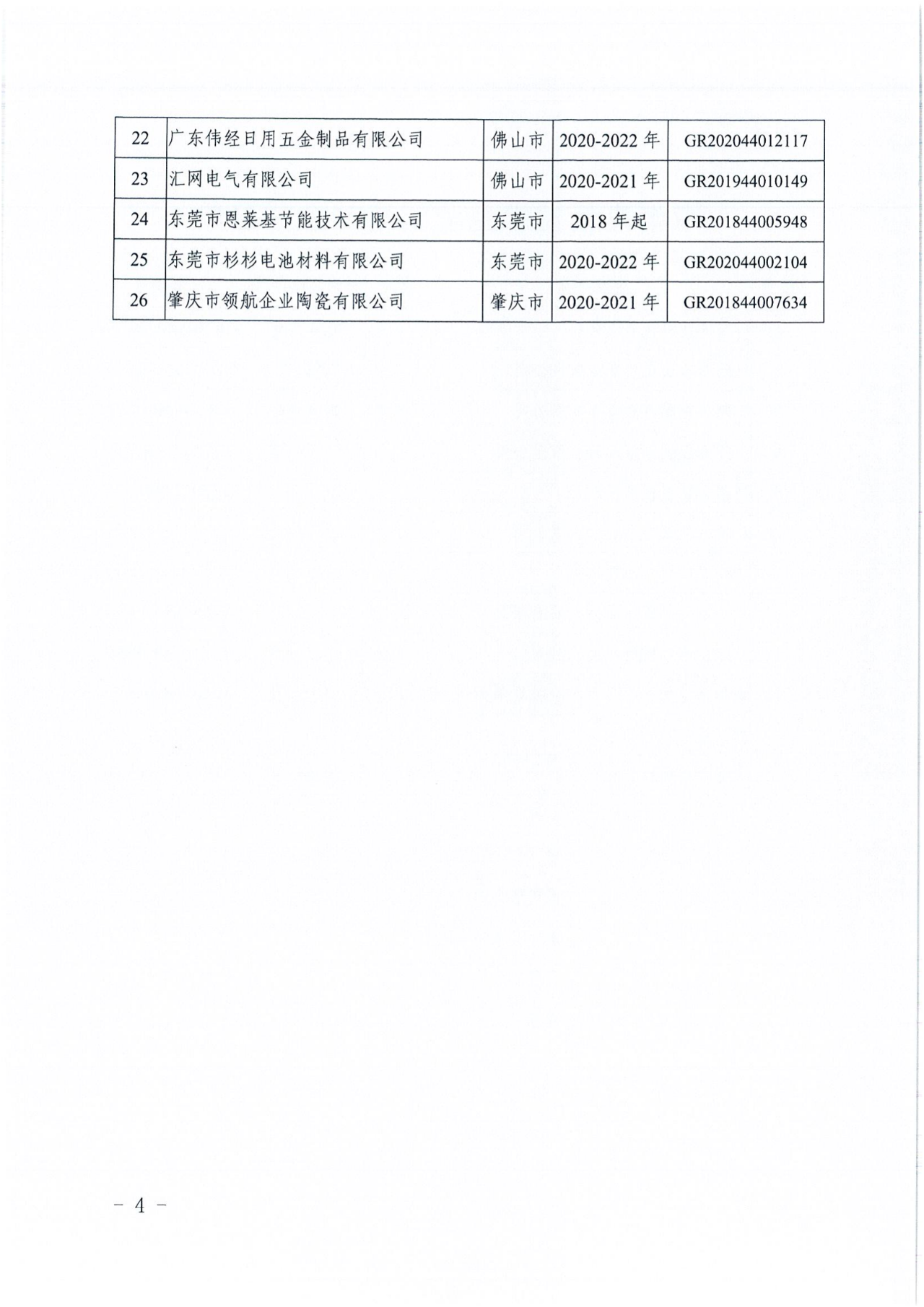 381家企業(yè)被取消高新技術(shù)企業(yè)資格，追繳34家企業(yè)已享受的稅收優(yōu)惠！