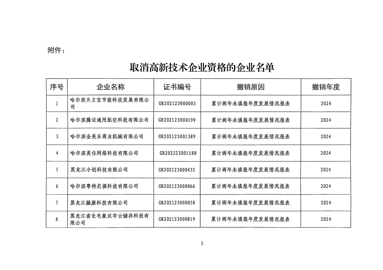 381家企業(yè)被取消高新技術(shù)企業(yè)資格，追繳34家企業(yè)已享受的稅收優(yōu)惠！