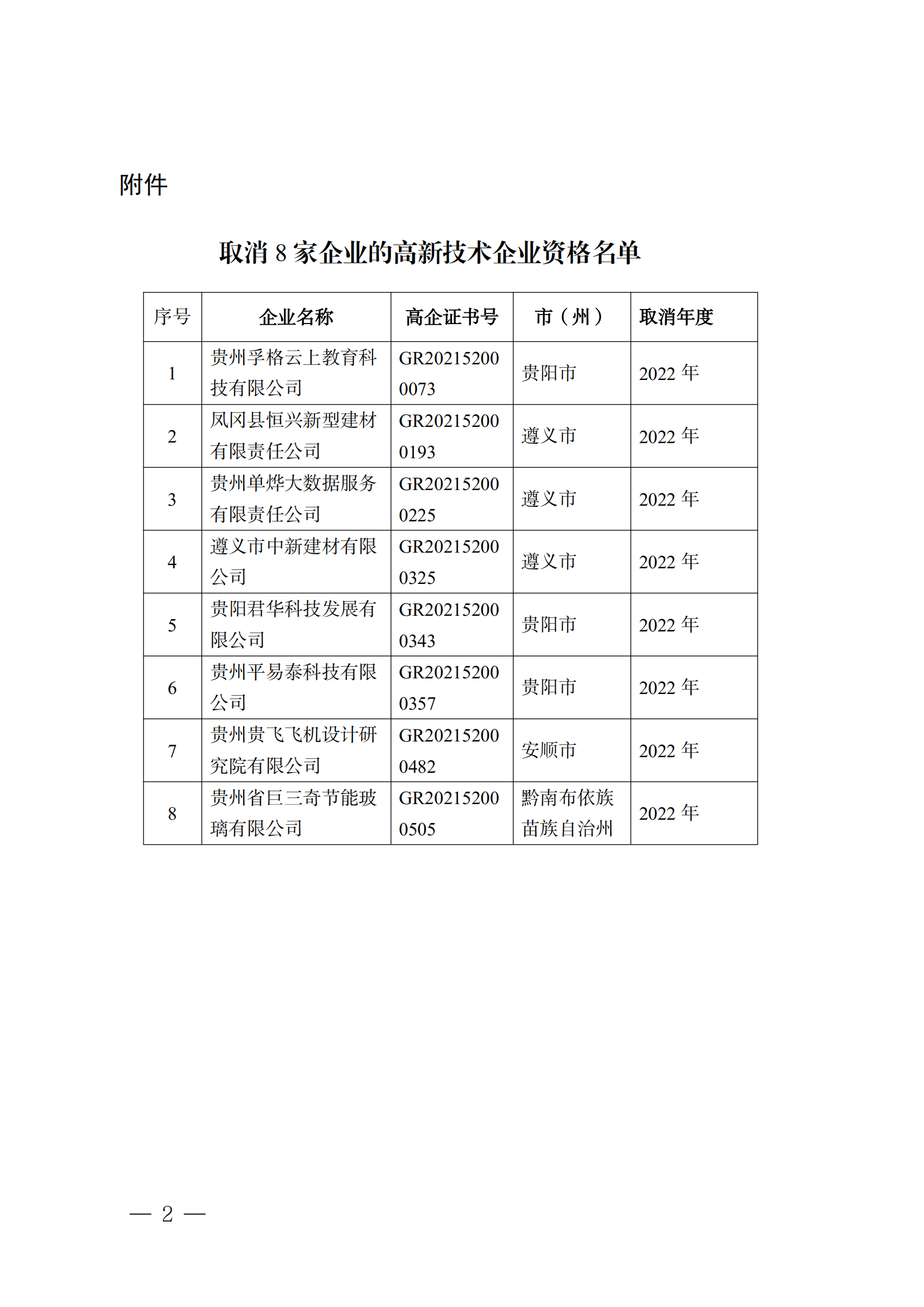 381家企業(yè)被取消高新技術(shù)企業(yè)資格，追繳34家企業(yè)已享受的稅收優(yōu)惠！