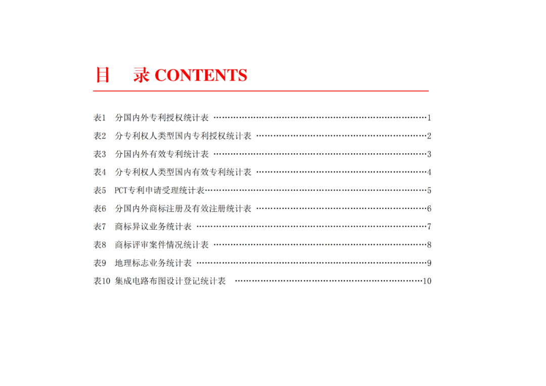 2024年1-6月我國(guó)實(shí)用新型同比下降12.47%，發(fā)明專利授權(quán)量同比增長(zhǎng)27.97%