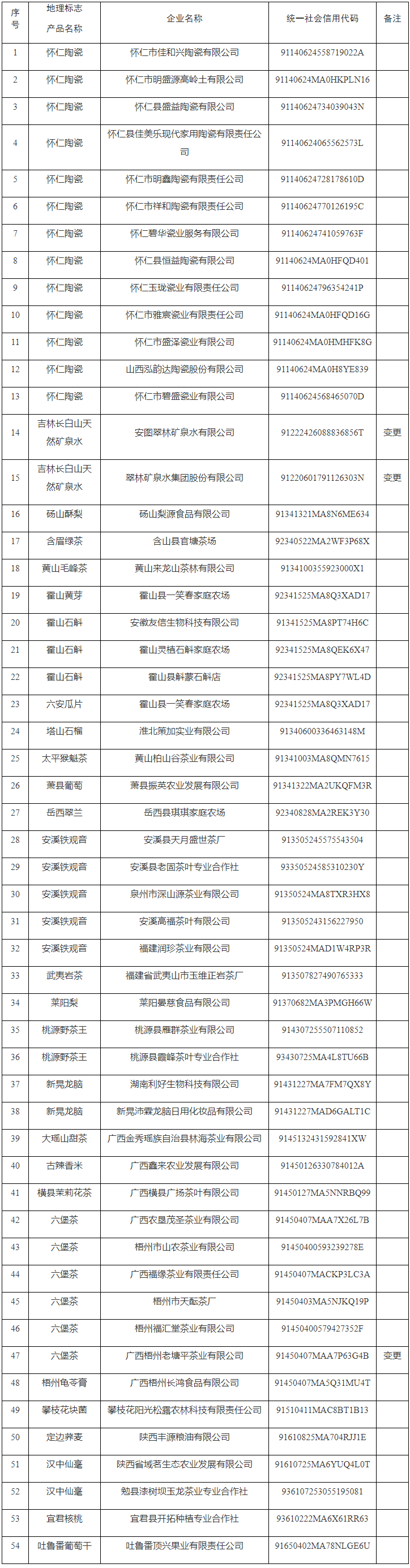 #晨報(bào)#工信部電子信息司：將加強(qiáng)對(duì)光伏回收產(chǎn)業(yè)布局和知識(shí)產(chǎn)權(quán)規(guī)范要求；100項(xiàng)專利免費(fèi)使用！寧波企業(yè)可申請(qǐng)