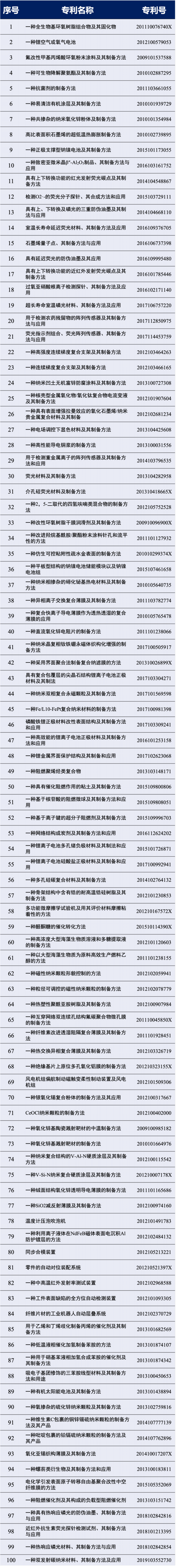 #晨報(bào)#工信部電子信息司：將加強(qiáng)對(duì)光伏回收產(chǎn)業(yè)布局和知識(shí)產(chǎn)權(quán)規(guī)范要求；100項(xiàng)專利免費(fèi)使用！寧波企業(yè)可申請(qǐng)