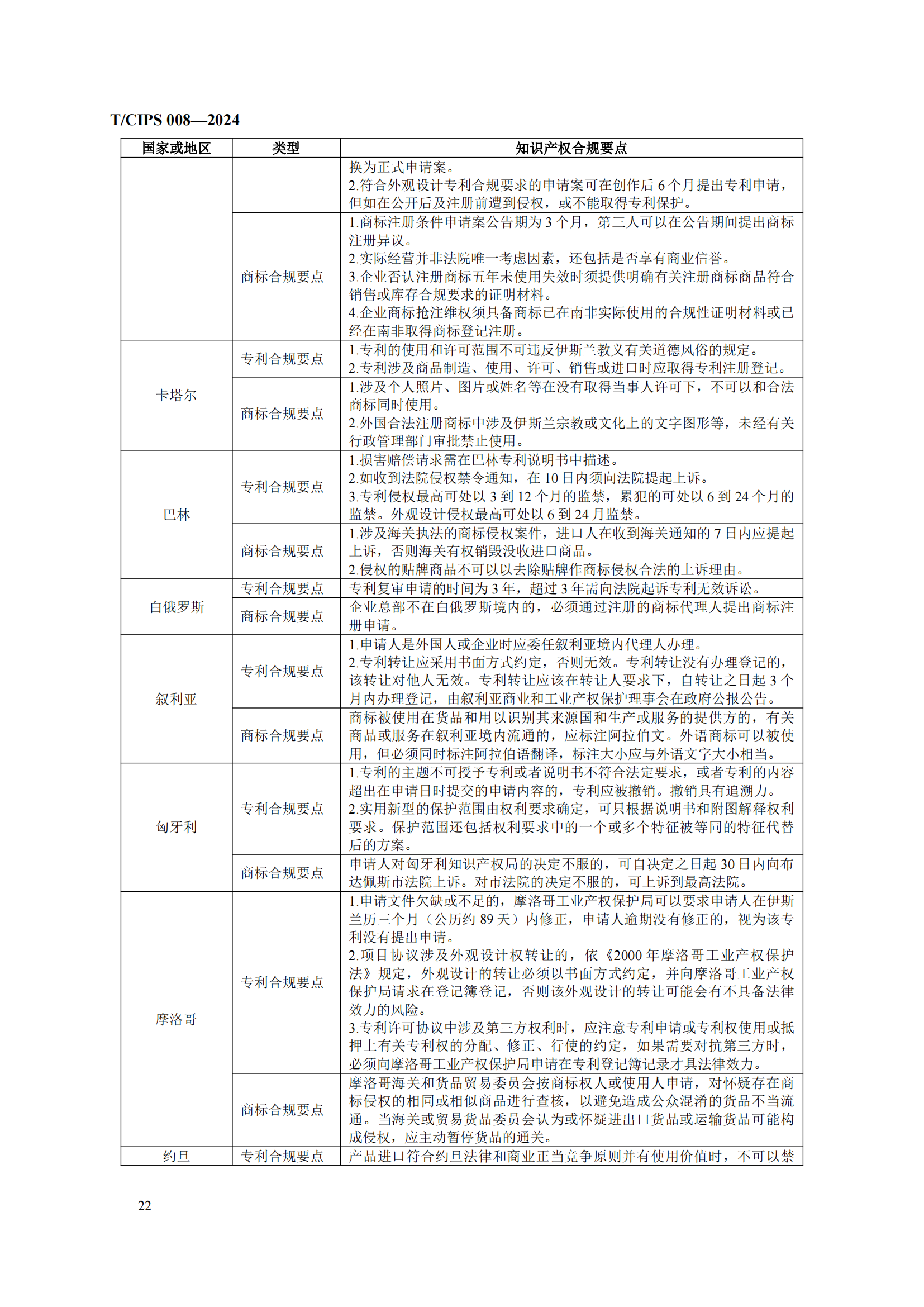 《企業(yè)海外知識產(chǎn)權(quán)合規(guī)管理規(guī)范》團體標準全文發(fā)布！