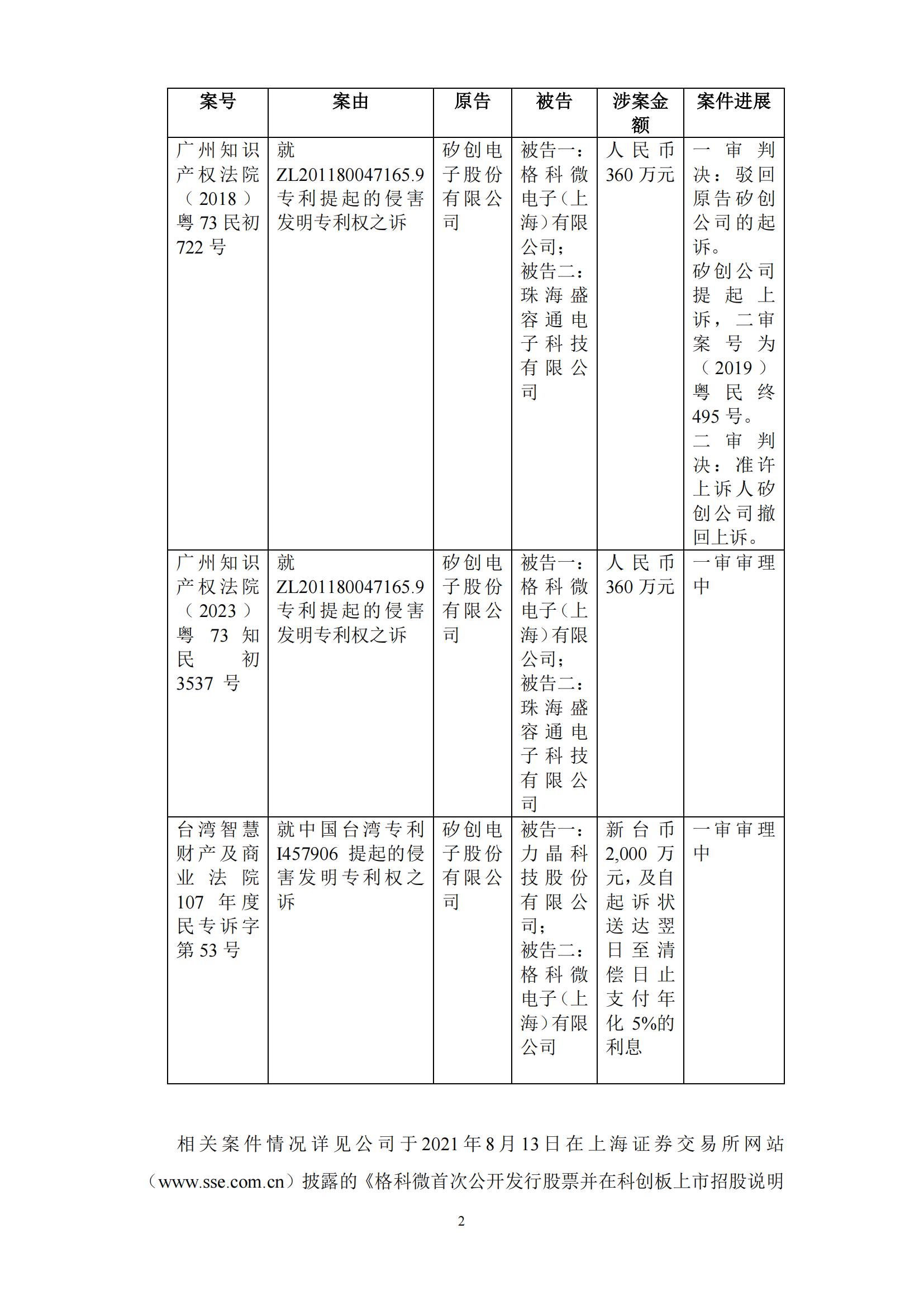 840萬專利博弈落幕！顯示驅動芯片龍頭企業(yè)宣布和解