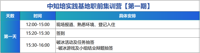 青春正當時，中知培實踐基地高校人才集訓營第一期順利舉辦！