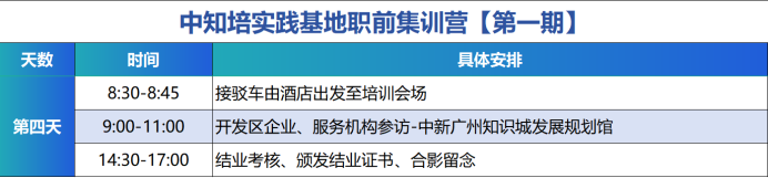 青春正當時，中知培實踐基地高校人才集訓營第一期順利舉辦！