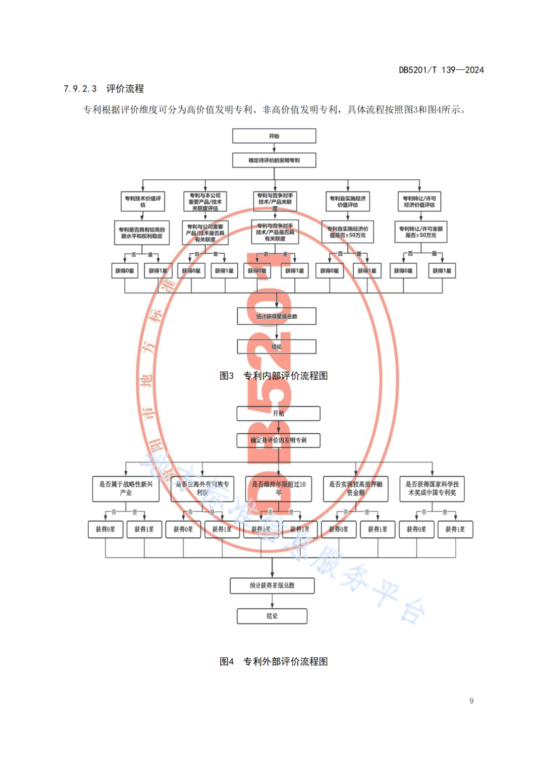 2024.9.1日起實施！《高價值發(fā)明專利培育工作指南》《專利申請預審規(guī)范》地方標準全文發(fā)布