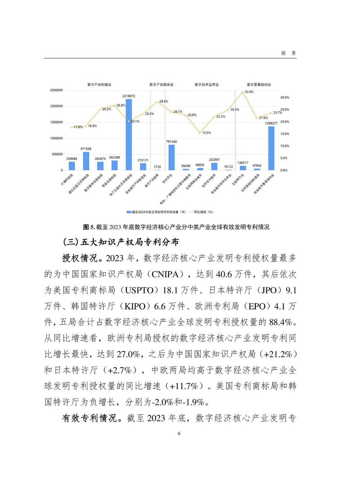 國知局：《數(shù)字經(jīng)濟核心產(chǎn)業(yè)專利統(tǒng)計分析報告（2024）》全文發(fā)布