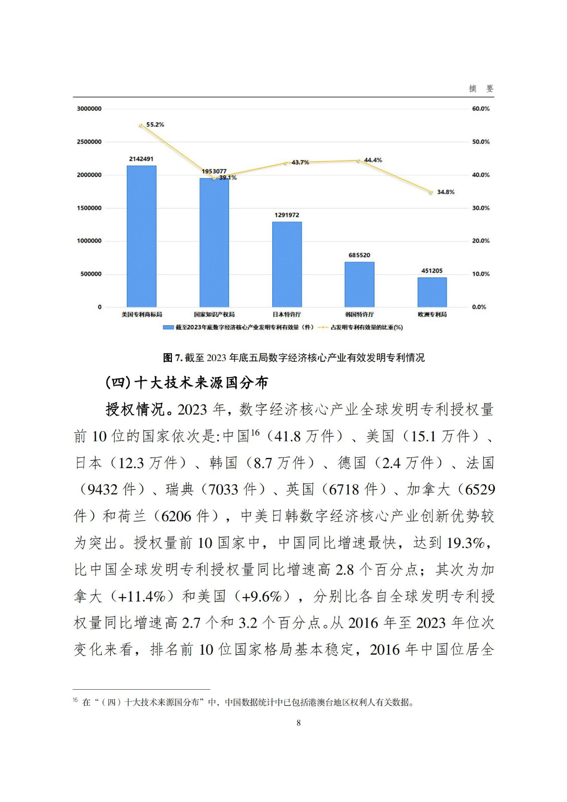 國知局：《數(shù)字經(jīng)濟核心產(chǎn)業(yè)專利統(tǒng)計分析報告（2024）》全文發(fā)布