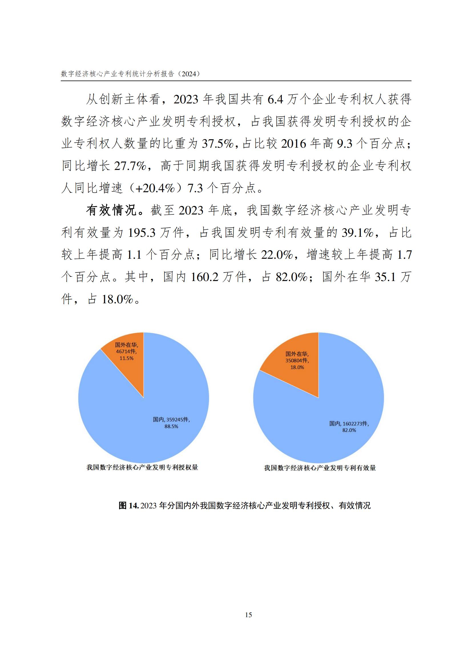 國知局：《數(shù)字經(jīng)濟核心產(chǎn)業(yè)專利統(tǒng)計分析報告（2024）》全文發(fā)布