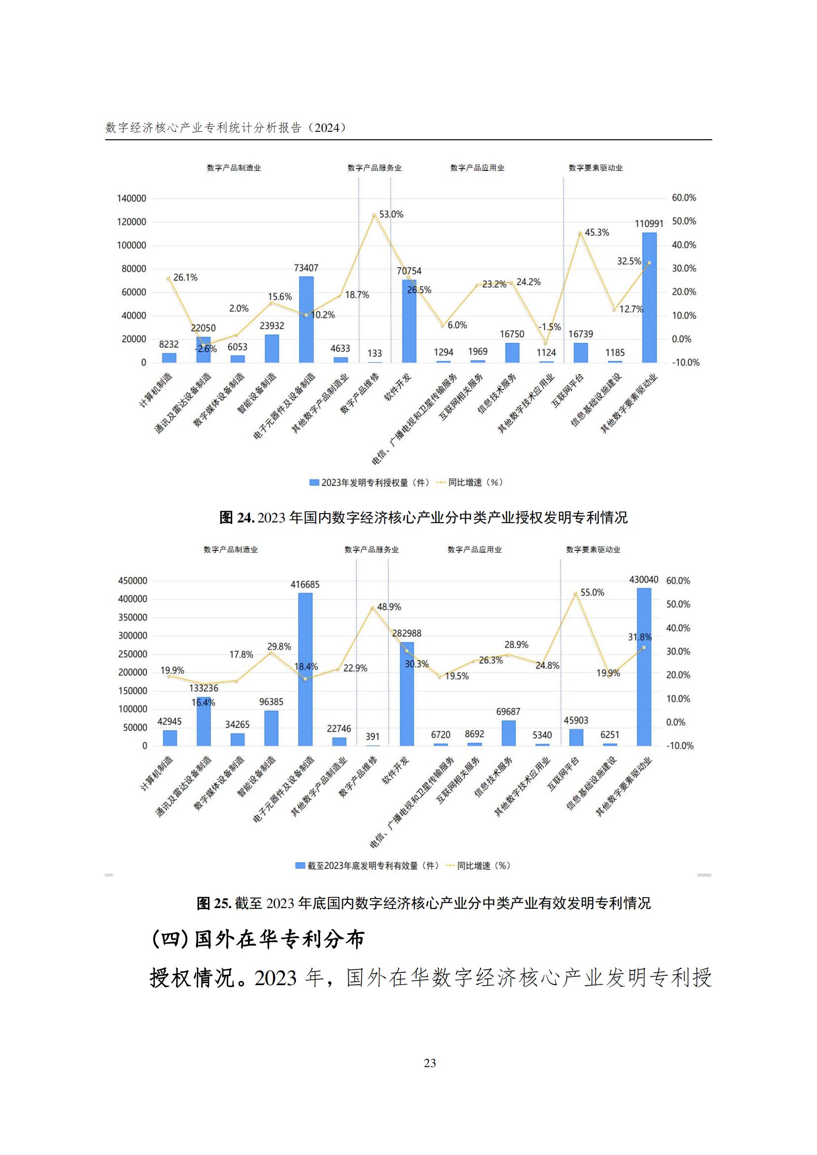 國知局：《數(shù)字經(jīng)濟核心產(chǎn)業(yè)專利統(tǒng)計分析報告（2024）》全文發(fā)布