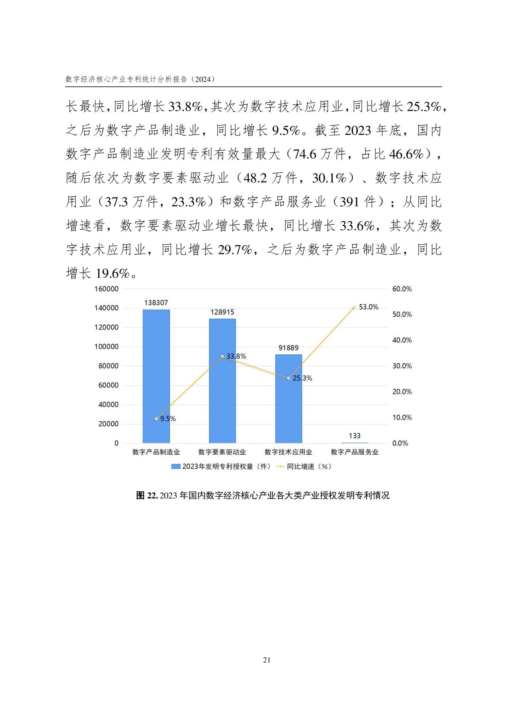 國知局：《數(shù)字經(jīng)濟核心產(chǎn)業(yè)專利統(tǒng)計分析報告（2024）》全文發(fā)布