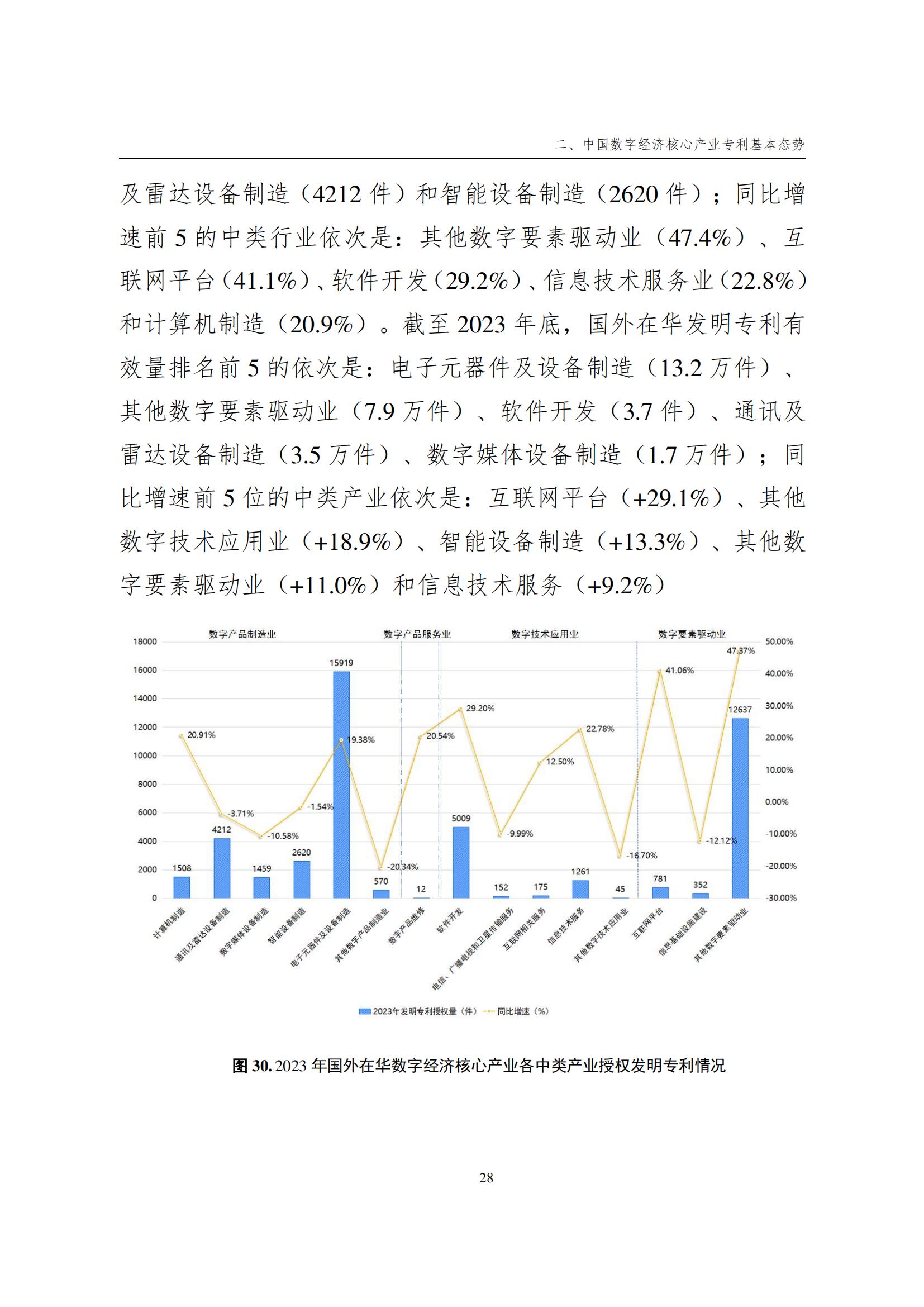 國知局：《數(shù)字經(jīng)濟核心產(chǎn)業(yè)專利統(tǒng)計分析報告（2024）》全文發(fā)布